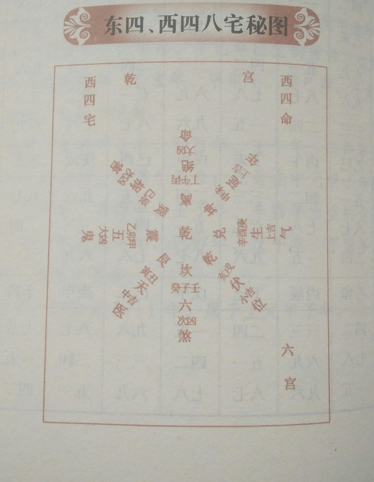 八字阳宅风水 八卦阳宅风水图解大全 - 时代开运网