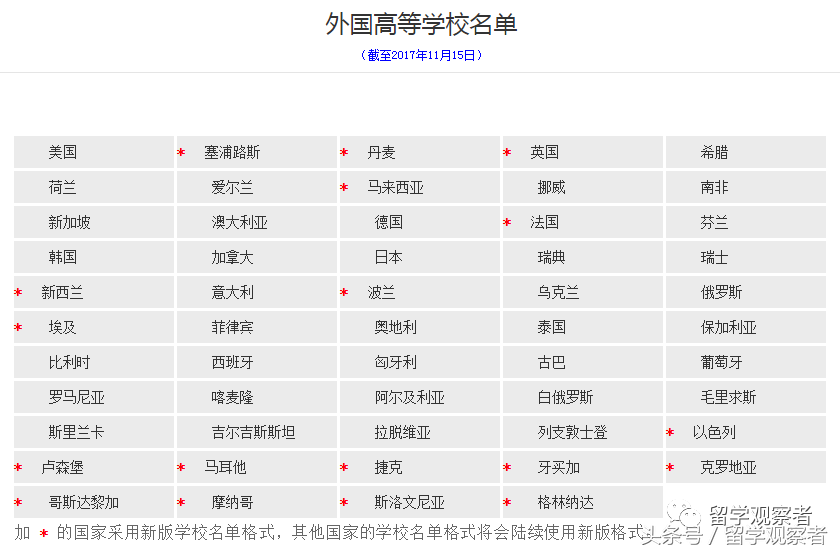 怎样分辨美国的野鸡大学？