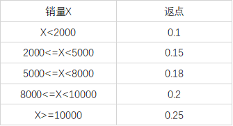 Excel IF函数嵌套使用方法详解