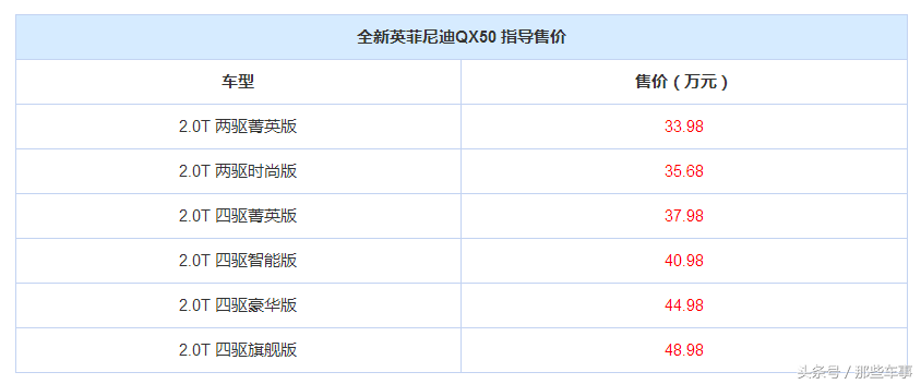 英菲尼迪EX25价格曝光，QX50同步发布售价