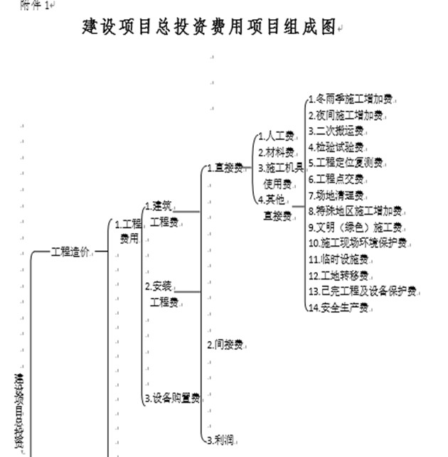 PPP项目全过程造价控制管理与评估审计