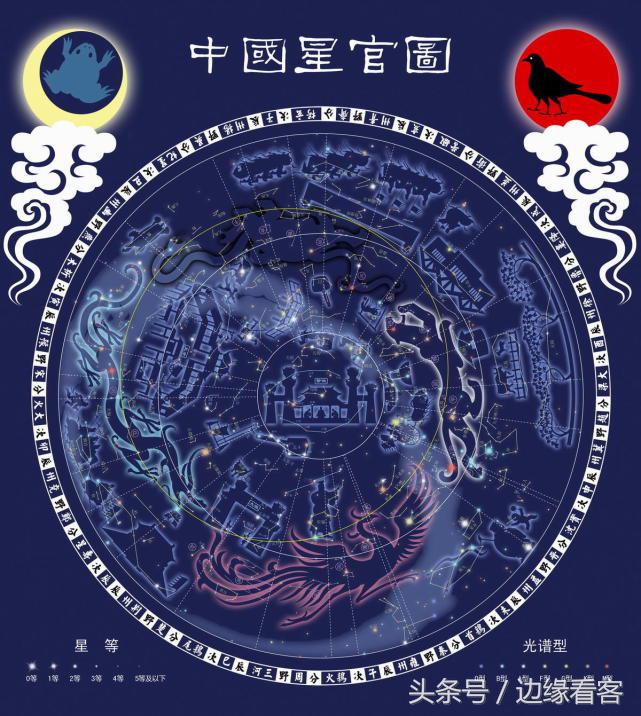 中国十二星座,始于星纪终于析木,我是寿星座,你属于什么座?