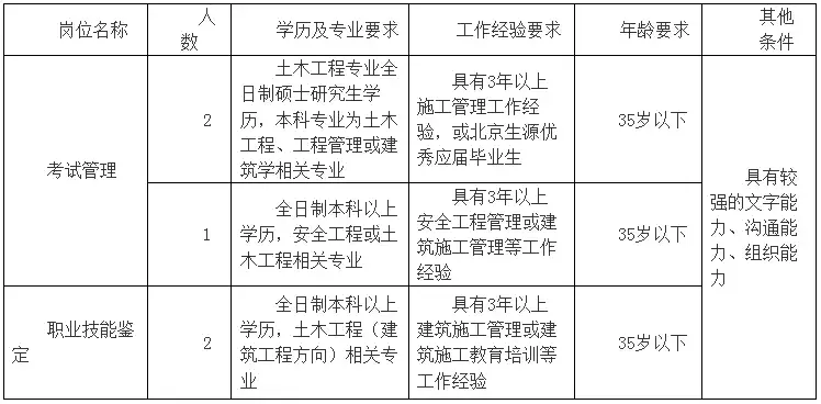 北京体育大学招聘（机关）