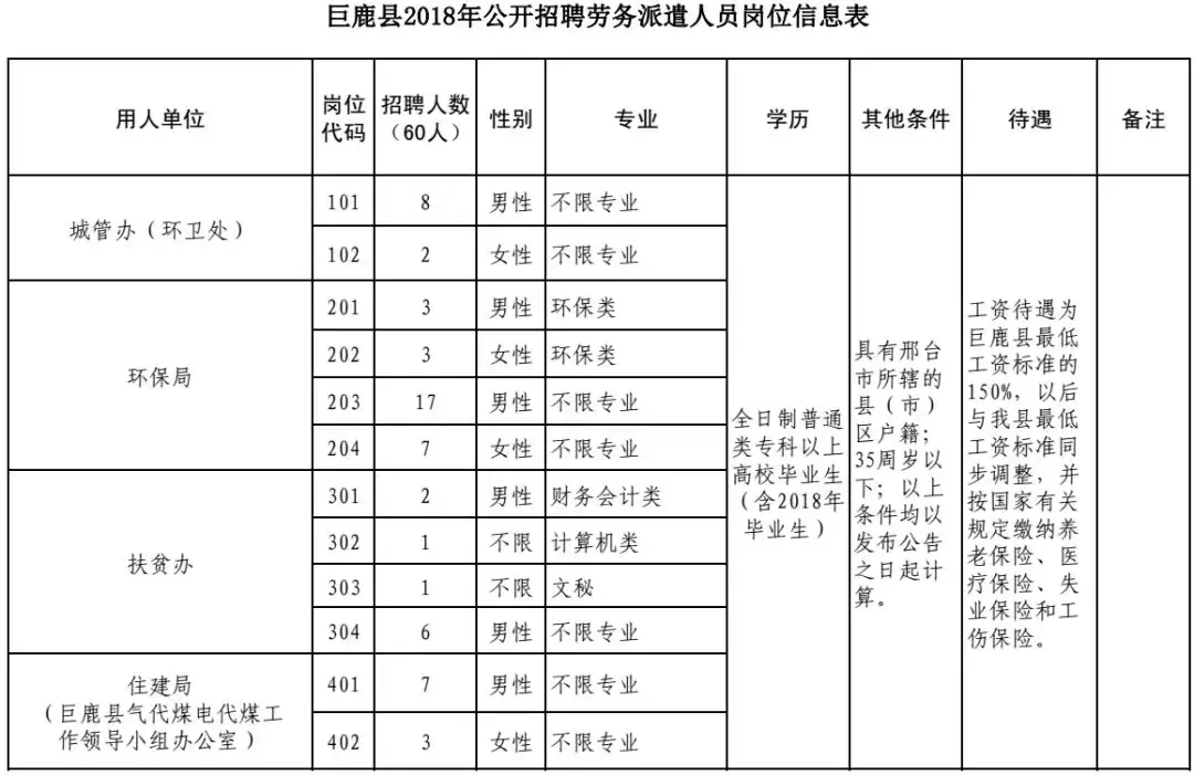 北京体育大学招聘（机关）