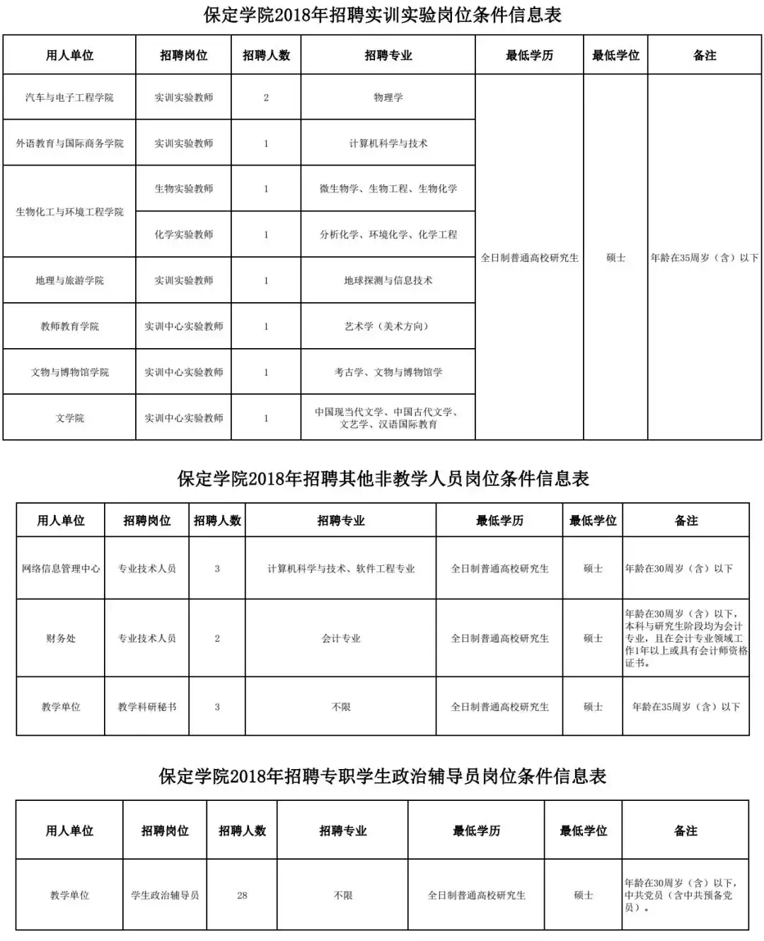 北京体育大学招聘（机关）