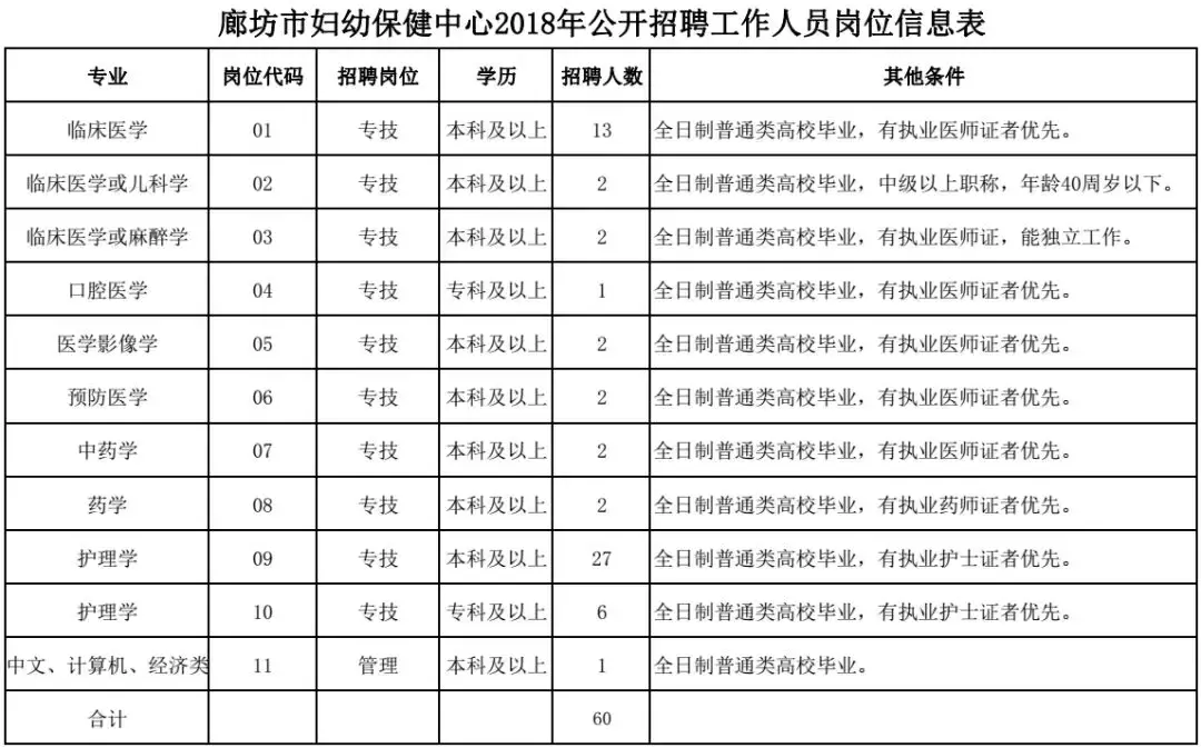 北京体育大学招聘（机关）