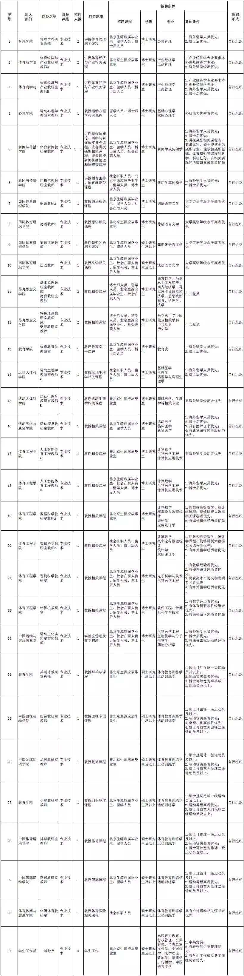 北京体育大学招聘（机关）