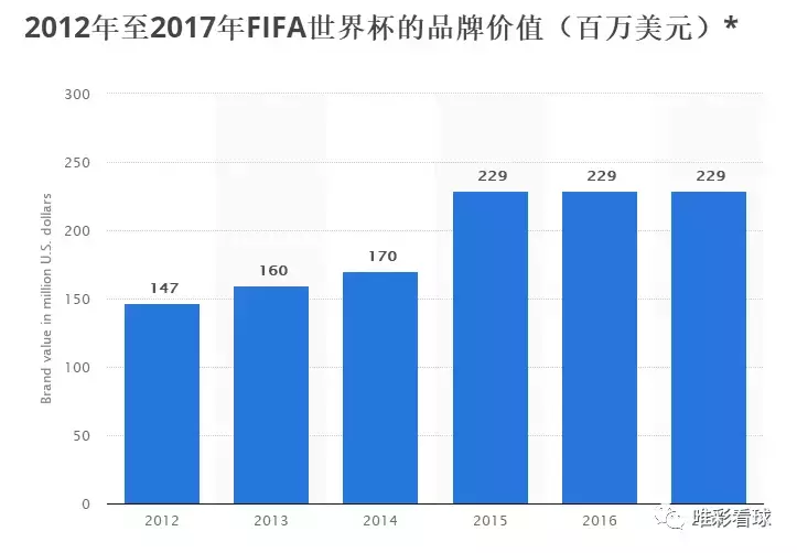 2002世界杯奖金怎么分配的(世界杯奖金近8亿美金 豪强们如何瓜分？)