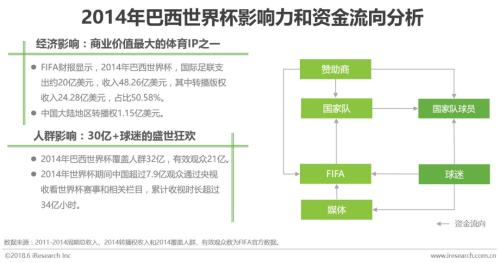 社区世界杯(球迷的世界与世界杯：中国足球社区球迷世界杯主题洞察报告)