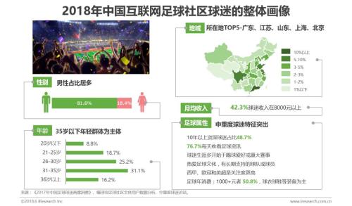 社区世界杯(球迷的世界与世界杯：中国足球社区球迷世界杯主题洞察报告)