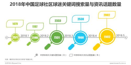 社区世界杯(球迷的世界与世界杯：中国足球社区球迷世界杯主题洞察报告)