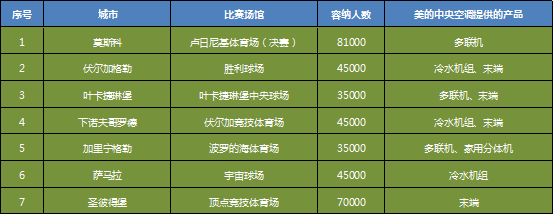 2014年世界杯银章多少钱(观众是我们的，赞助商是我们的，球童是我们的，世界杯不是我们的)