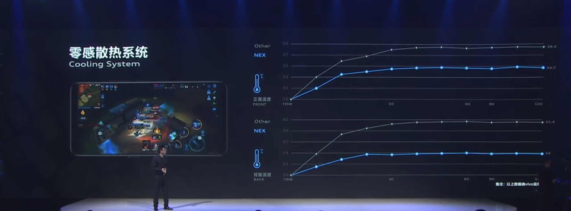 3898元起！vivo旗舰机NEX发布：91.24%屏占比，升降式摄像头