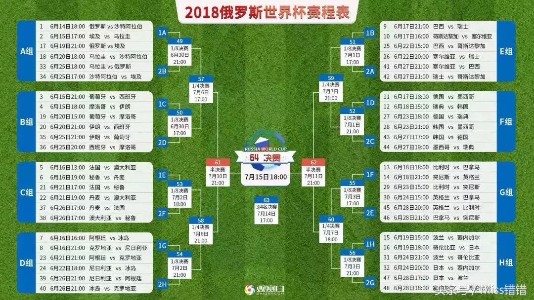 世界杯为什么十点开始(2018世界杯，你需要知道的10件事！)