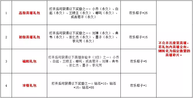 王者荣耀：616端午节活动送永久英雄，18888英雄必得其中之一