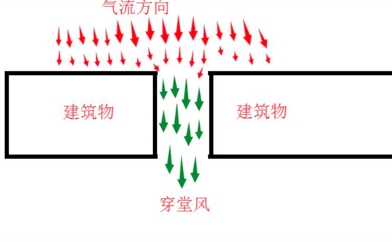 农村老话讲“睡觉莫睡巷，最毒穿堂风”，是什么意思？