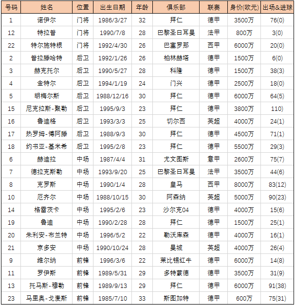 2018世界杯f组第一(2018世界杯F组出线形势：墨西哥出线恐有难度)