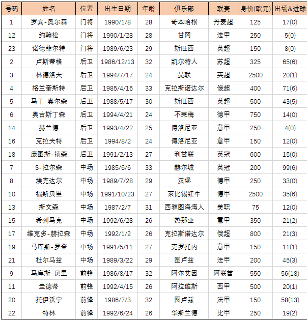 2018世界杯f组第一(2018世界杯F组出线形势：墨西哥出线恐有难度)