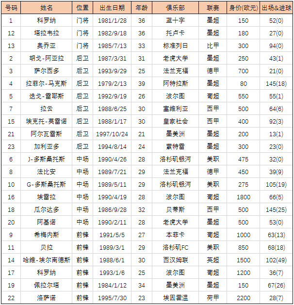 2018世界杯f组第一(2018世界杯F组出线形势：墨西哥出线恐有难度)