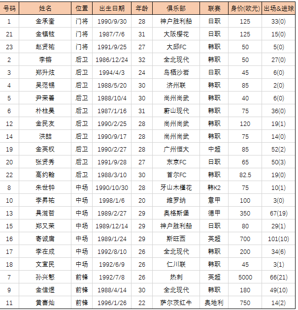 2018世界杯f组第一(2018世界杯F组出线形势：墨西哥出线恐有难度)