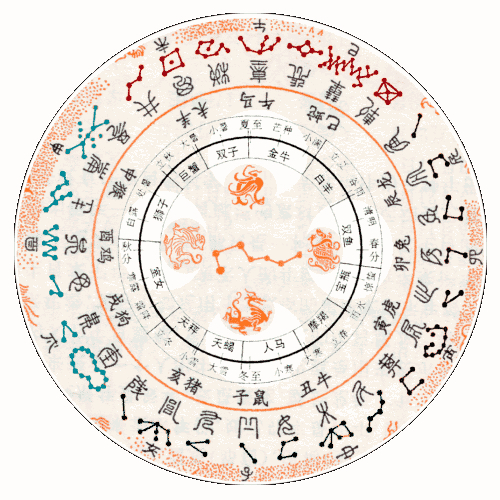 罗盘360度与二十八星宿_达一风水网