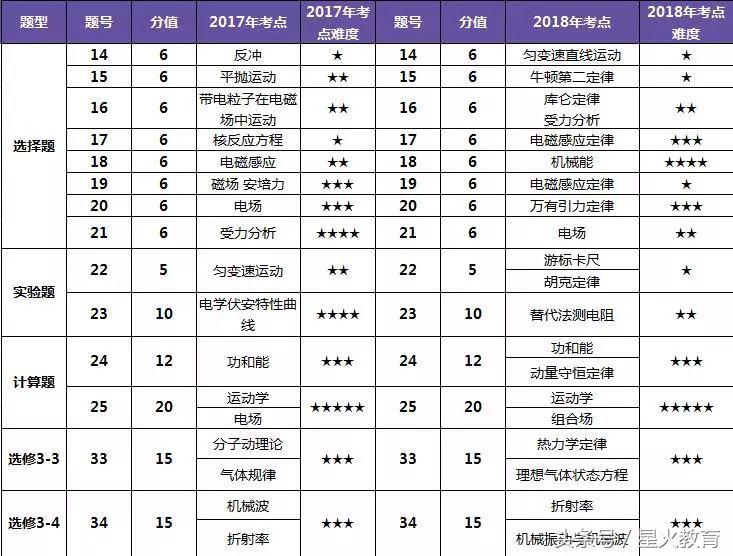 2018高考全国一卷理综分科目试卷点评解析