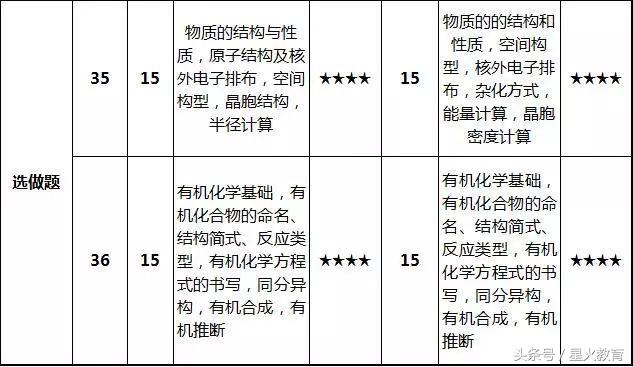 2018高考全国一卷理综分科目试卷点评解析