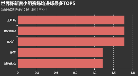 世界杯小于1.5(大数据预测世界杯16强 提示注意冰岛队)