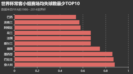 世界杯小于1.5(大数据预测世界杯16强 提示注意冰岛队)