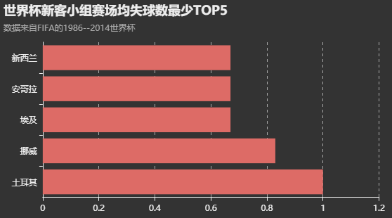 世界杯小于1.5(大数据预测世界杯16强 提示注意冰岛队)