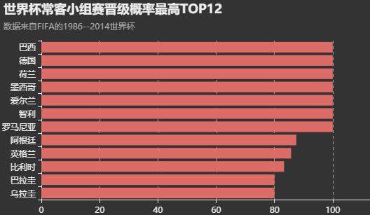 世界杯小于1.5(大数据预测世界杯16强 提示注意冰岛队)