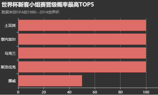 世界杯小于1.5(大数据预测世界杯16强 提示注意冰岛队)