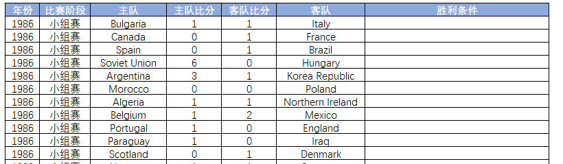 世界杯小于1.5(大数据预测世界杯16强 提示注意冰岛队)