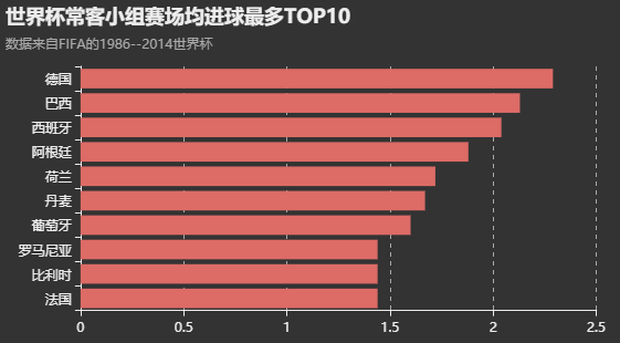 世界杯小于1.5(大数据预测世界杯16强 提示注意冰岛队)