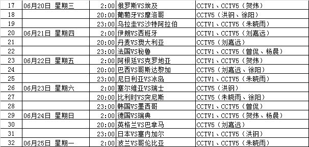 中央台世界杯2018转播表(2018年世界杯小组赛央视转播表，供广大球迷阅存)