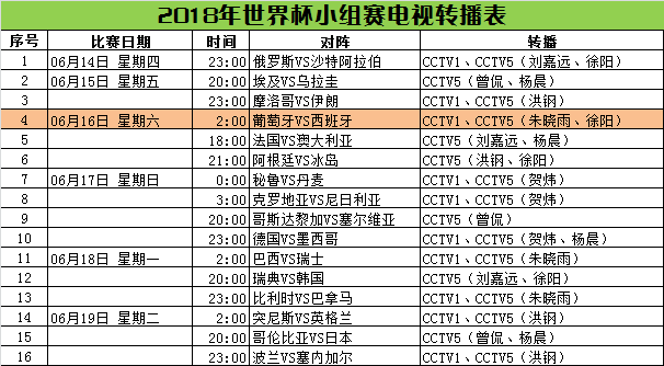 中央台世界杯2018转播表(2018年世界杯小组赛央视转播表，供广大球迷阅存)