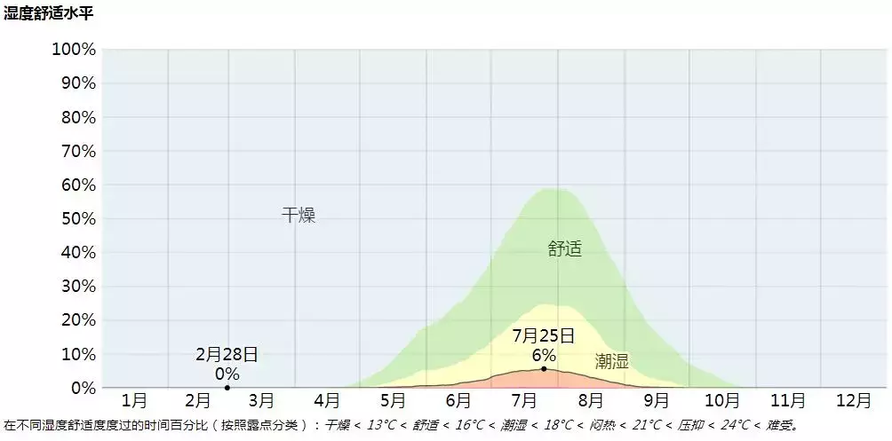 足球比赛前为什么要喷水(这届世界杯风和日丽？气象专家：没那么简单！（内有彩蛋）)