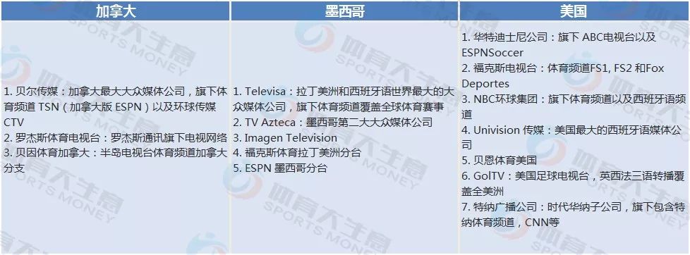 2026世界杯logo申办(美加墨拿下2026世界杯举办权，成中国申办世界杯的最好教科书)