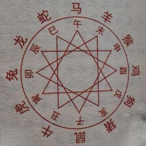 地支三合分别合什么局,怎样才算八字中的地支三合