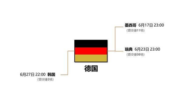 2010年世界杯赛程结果(最完整世界杯赛程表，强势收藏拿走不谢！)