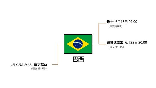 2010年世界杯赛程结果(最完整世界杯赛程表，强势收藏拿走不谢！)