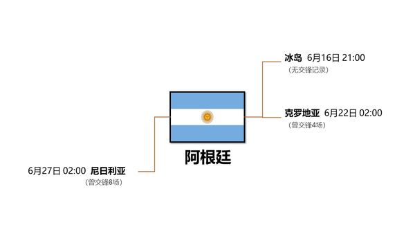 2010年世界杯赛程结果(最完整世界杯赛程表，强势收藏拿走不谢！)