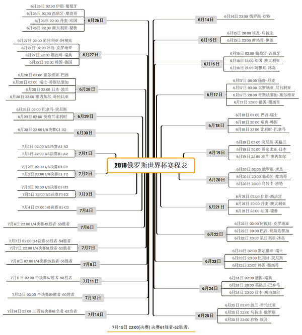 2010年世界杯赛程结果(最完整世界杯赛程表，强势收藏拿走不谢！)