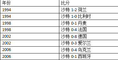 世界杯俄罗斯v沙特角球数(世界杯揭幕战俄罗斯vs沙特！你需要知道这些信息)