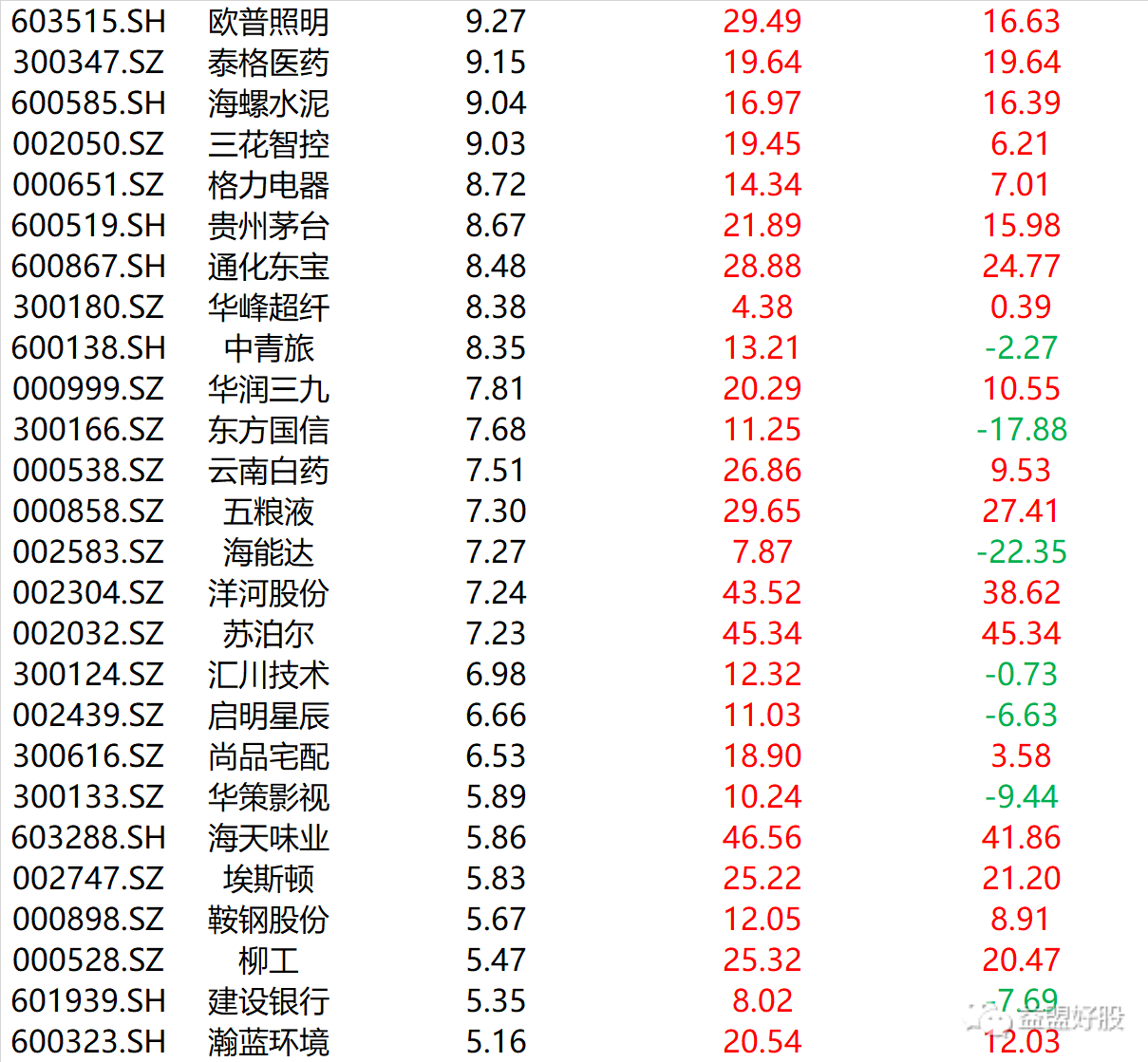 QFII资金汇出限制取消，收好这份QFII最新重仓股名单！