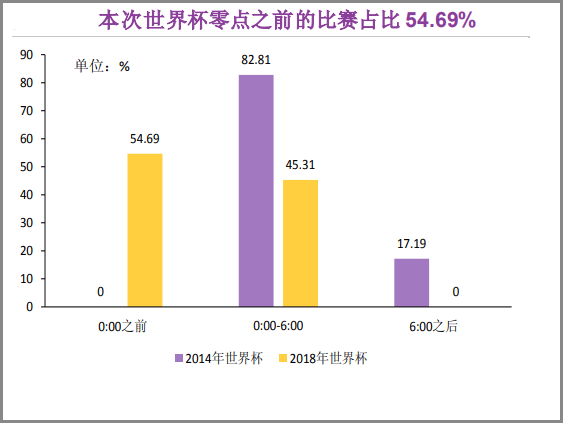 上海旗计提供的世界杯(中国式世界杯：10万人赴俄，20亿买转播权，10倍备货啤酒)