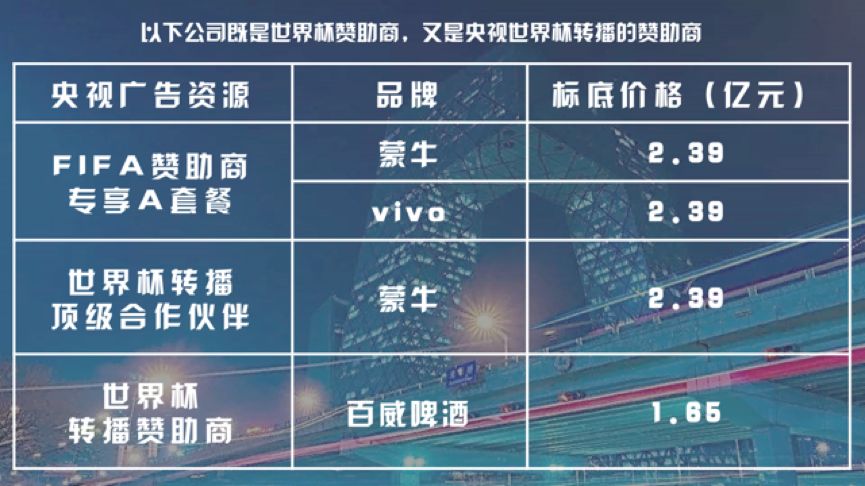 上海旗计提供的世界杯(中国式世界杯：10万人赴俄，20亿买转播权，10倍备货啤酒)