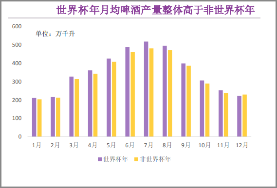 上海旗计提供的世界杯(中国式世界杯：10万人赴俄，20亿买转播权，10倍备货啤酒)