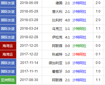 0世界杯算大球吗(2018年第21届世界杯揭幕战分析)