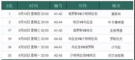 2018世界杯前几场结果(2018年世界杯今日开赛 哪几场小组赛不容错过？)